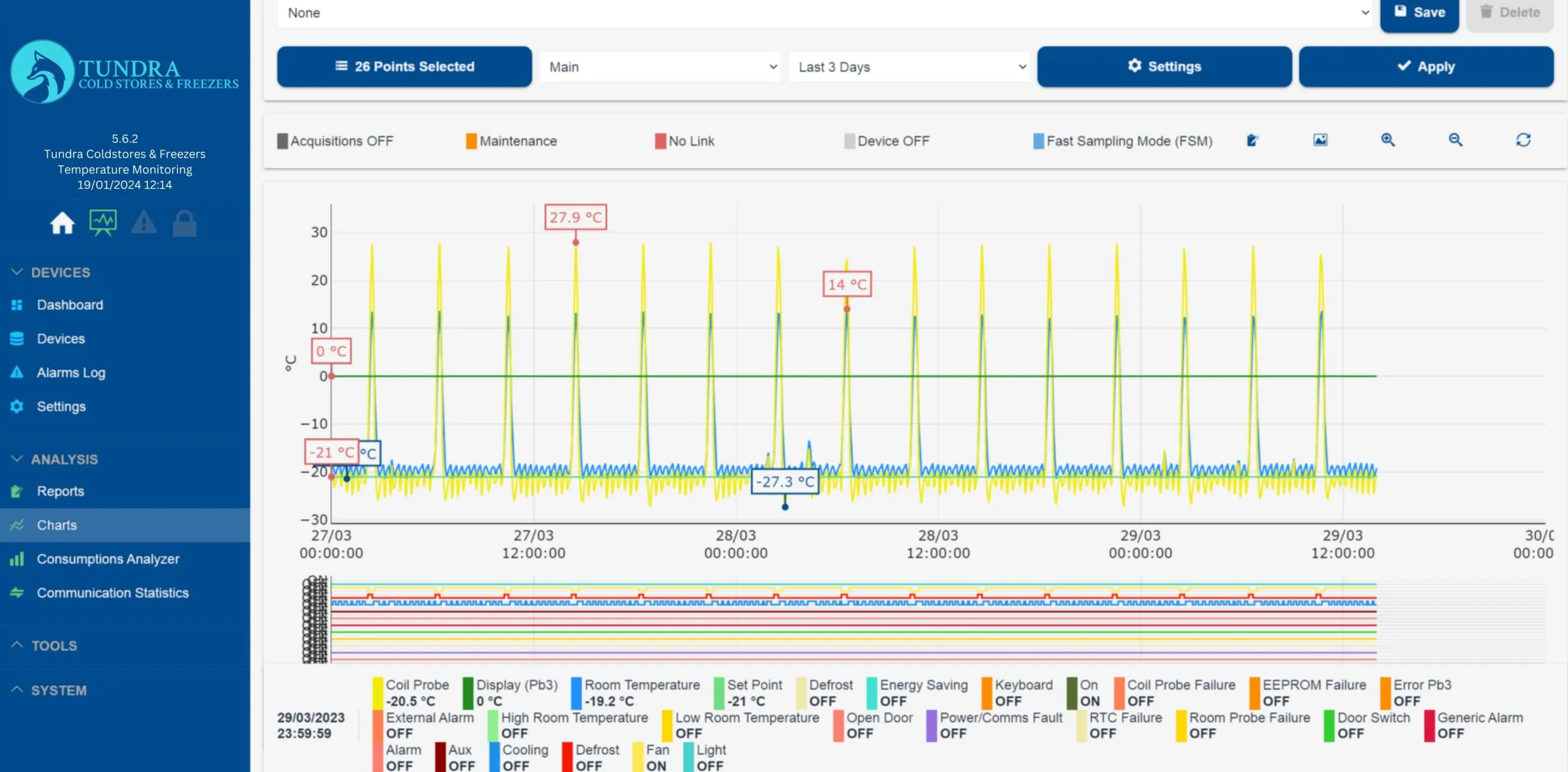 Tundra monitoring dashboard showing a temperature graph over time